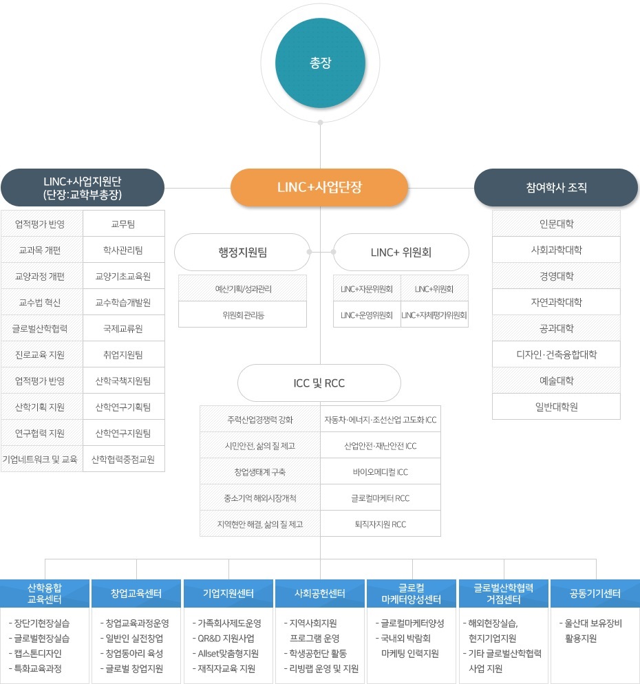 자세한 내용은 하단을 참고하세요